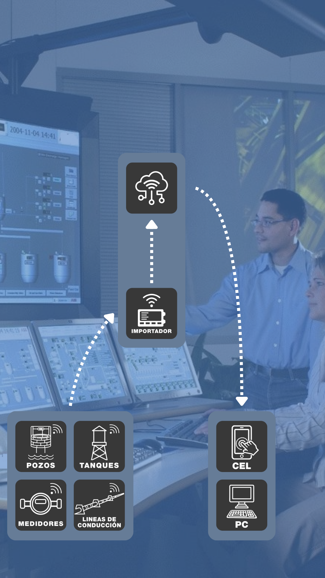 Control y Telemetría